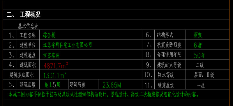 項(xiàng)目信息